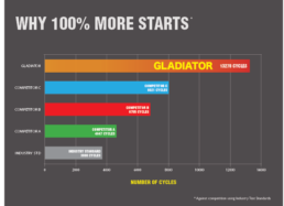 Gladiator Graph uai