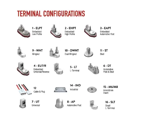 Trojan Terminal Configurations 11 11 2024